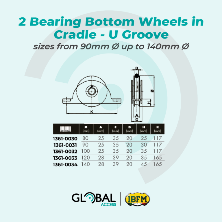 IBFM 2 Bearing Bottom Wheels in Cradle - U Groove - sizes from 90mm Ø up to 140mm Ø