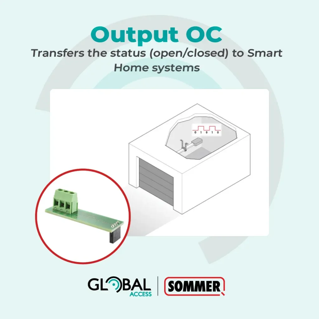 Output OC