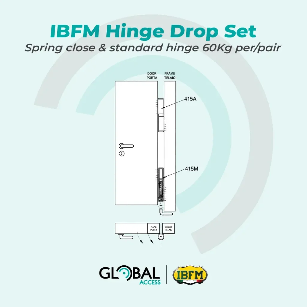 IBFM Hinge Drop Set - Spring close & standard hinge 60Kg